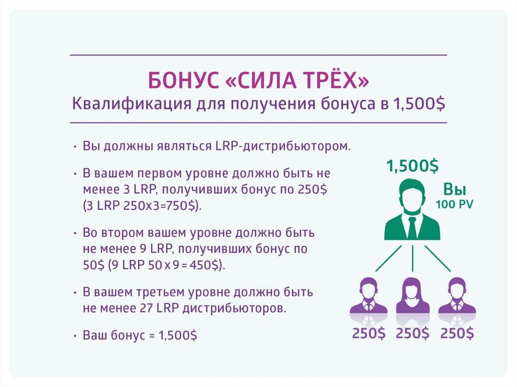 Компенсационный план doterra