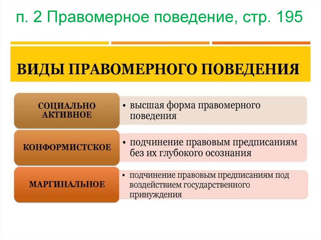 Правомерно это. Виды правомерного поведения. Типы правомерного поведения. Правомерное поведение понятие и виды. Виды правомерного поведения примеры.