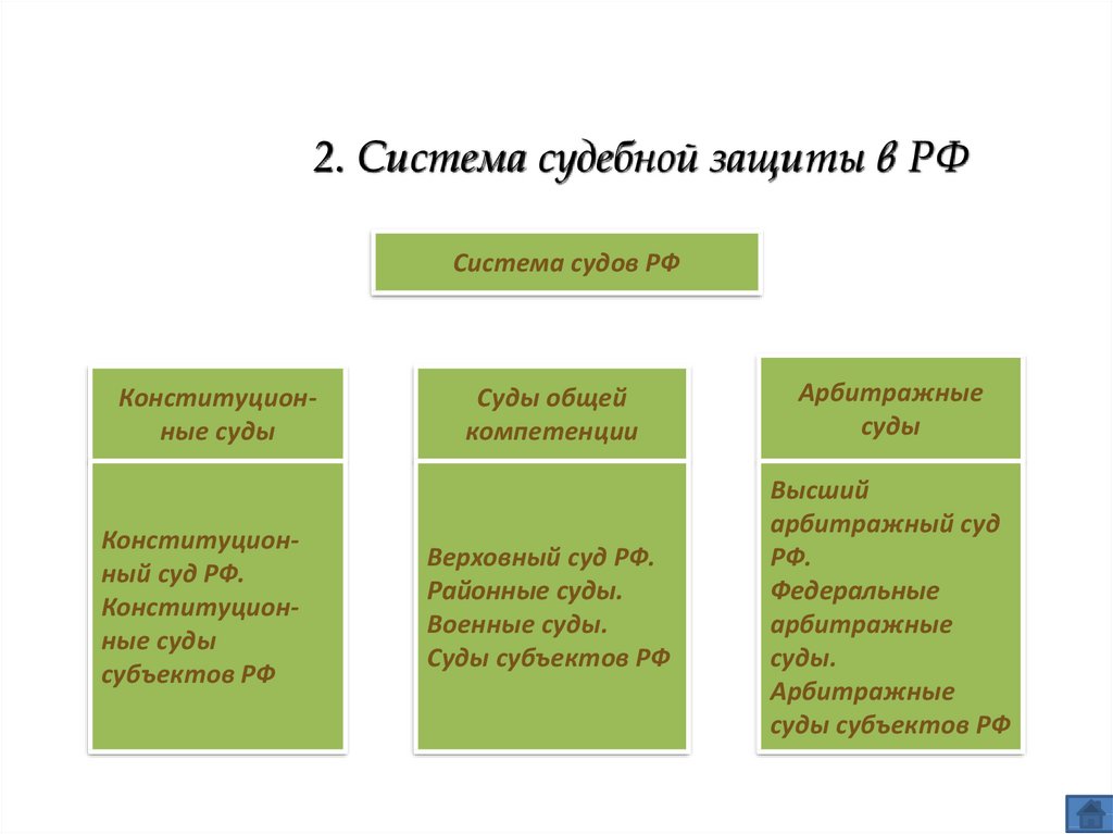 Система судов картинка