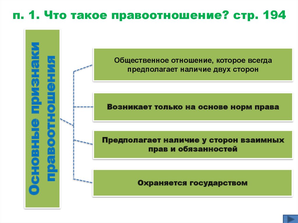 Презентация на тему правоотношения и субъекты права