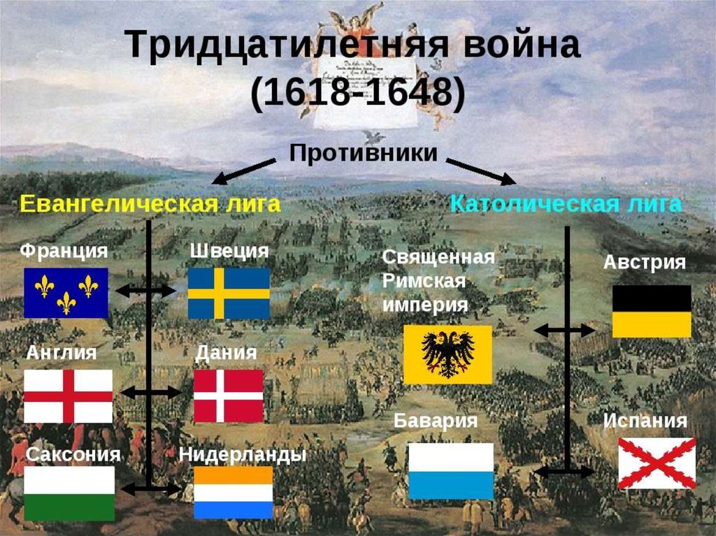 1618 1648 год событие. Участники тридцатилетней войны 1618-1648.