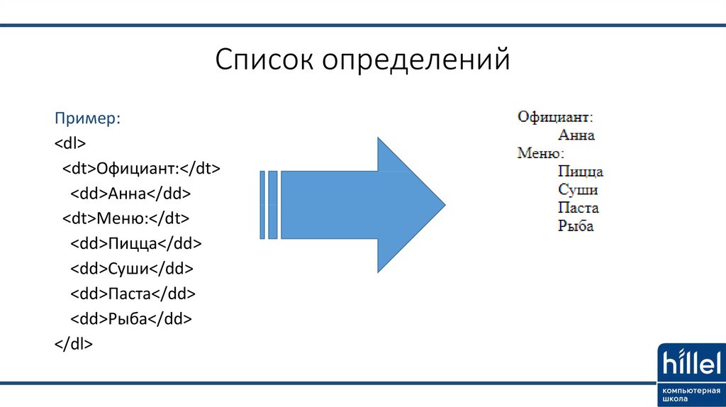 Определяет элемент списка