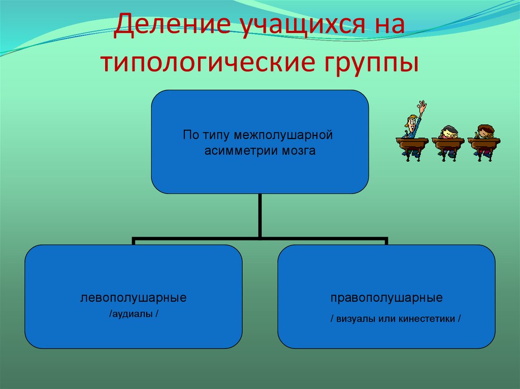 Картинки для деления на группы на уроке