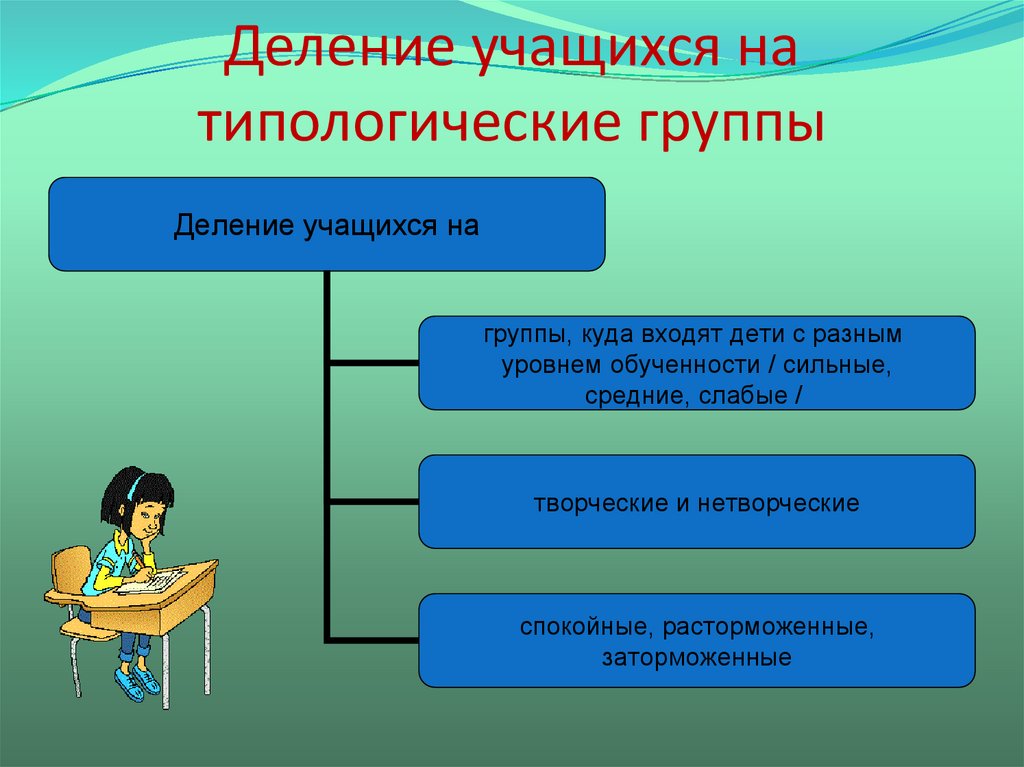 Класс разделен на группы. Деление на группы учеников. Деление учащихся на типологические группы. Метод деления на группы. Деление класса на группы приемы.