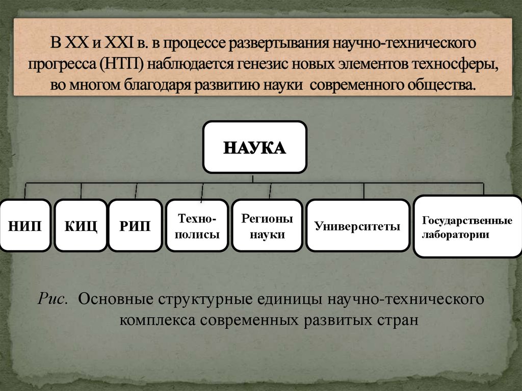 Экономические социокультурные. Генезис техносферы БЖД. Генезис техносферы кратко. Структура основных компонентов техносферы. Структурные единицы науки.