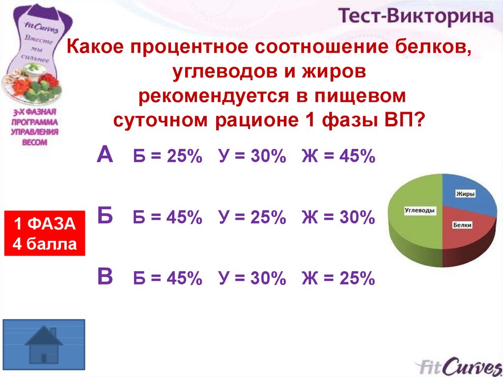 2 жира 2 белка 4 углевода