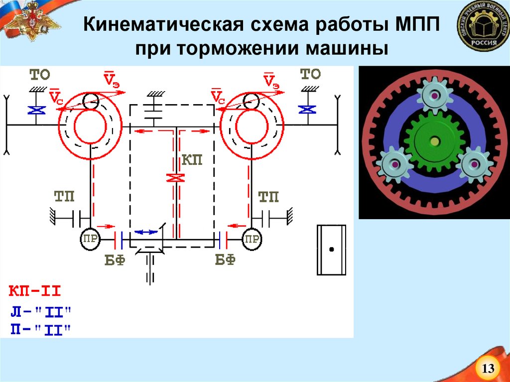 Мтлб схема генератора