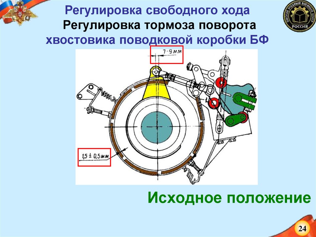 Поворот тормоз. МТЛБ регулировка поворотных механизмов. Поворотно фрикционный механизм МТЛБ. Поворотный механизм МТЛБ. Регулировка механизма поворота МТЛБ.