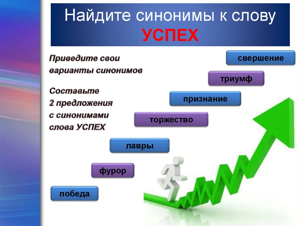 Элементы успешной презентации