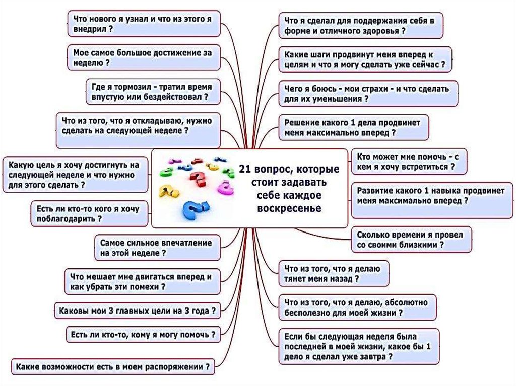 Цели на год презентация