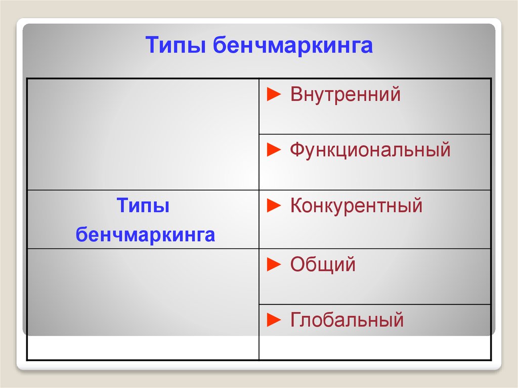 Бенчмаркинг презентация пример