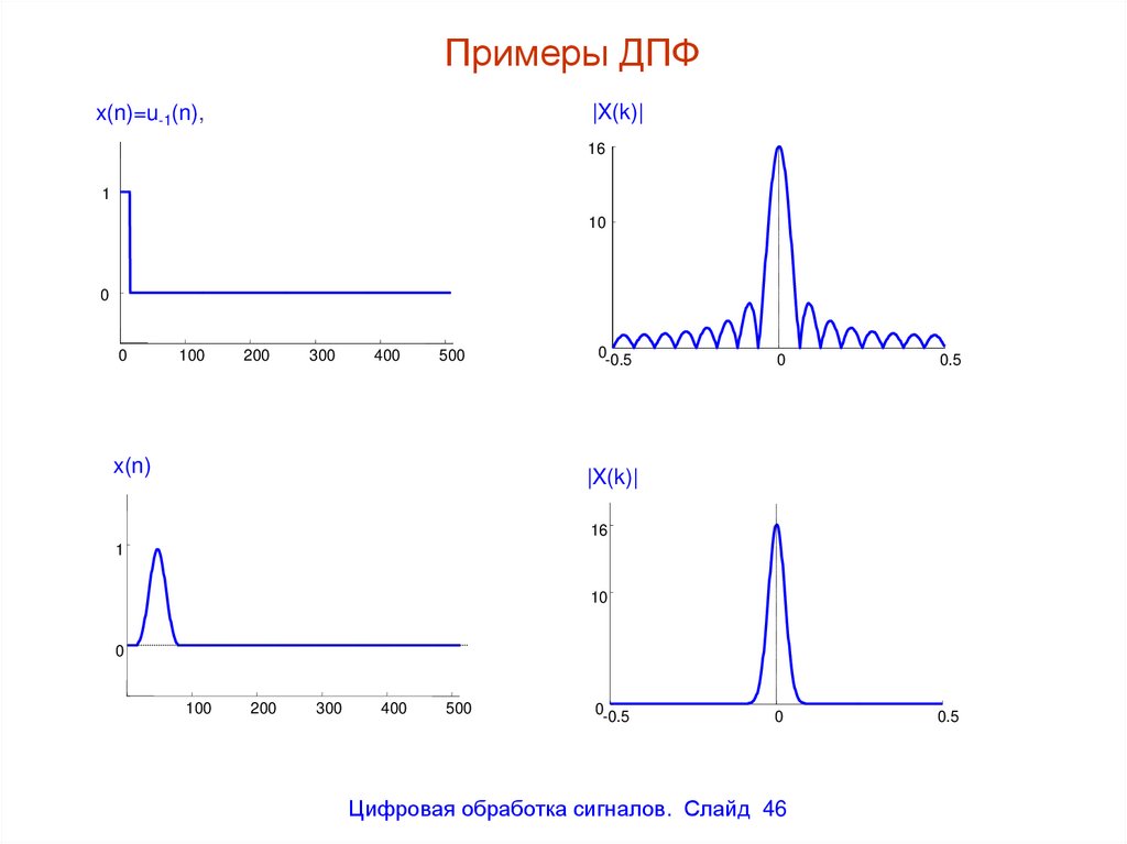 Двумерное преобразование фурье для изображений