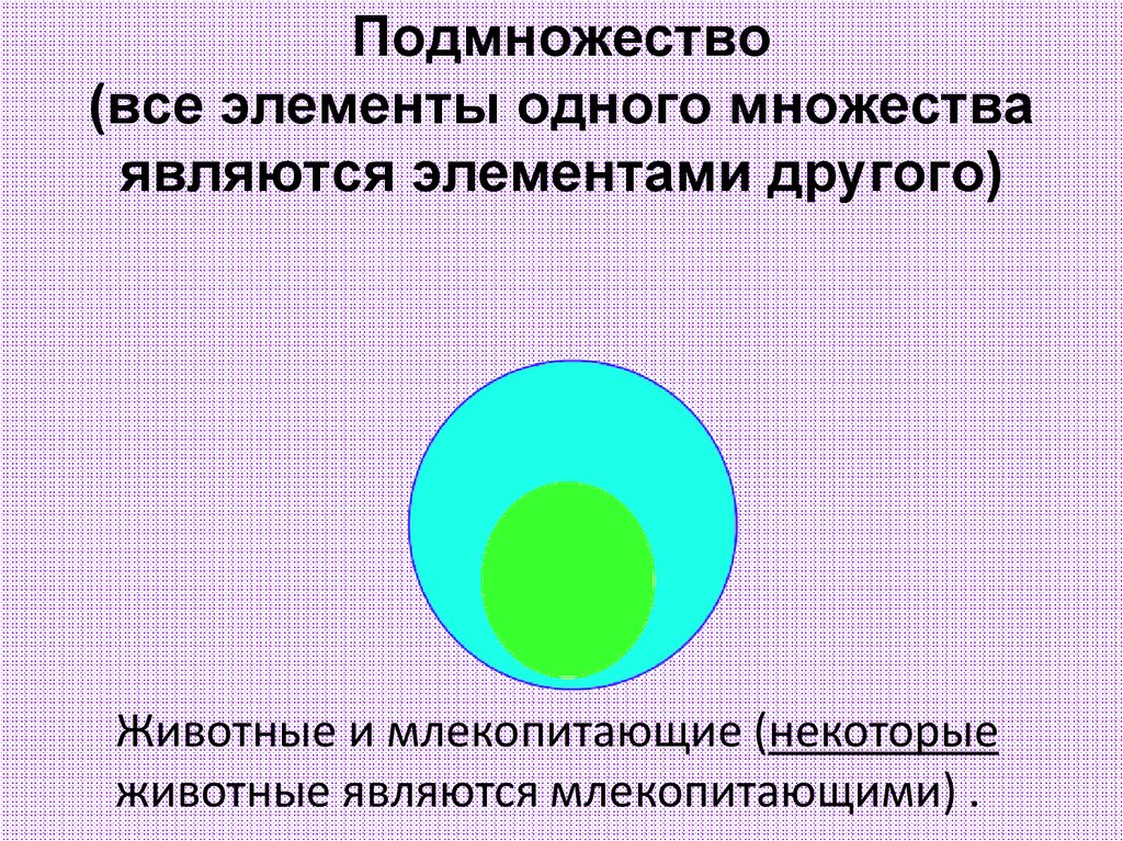 Разбиение множества на подмножества