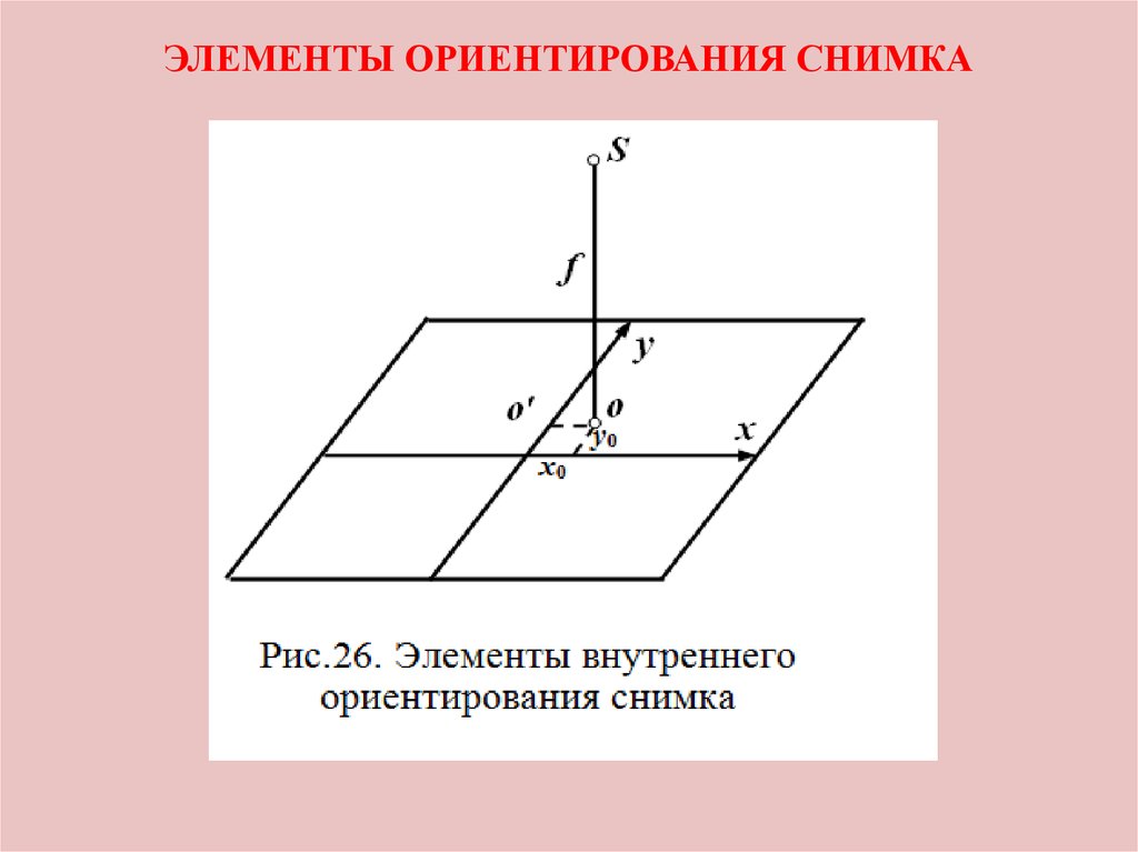 Элементы ориентации