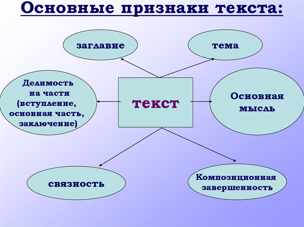 Какие из перечисленных признаков относятся к признакам сомнительных схем ответ