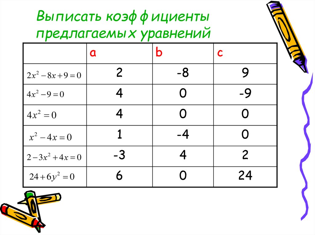 4 9 1 2 3 уравнение. Выписать коэффициенты квадратного уравнения. Выпишите коэффициенты квадратного уравнения. Выпишите коэффициенты уравнения. Как выписать коэффициенты квадратного уравнения.