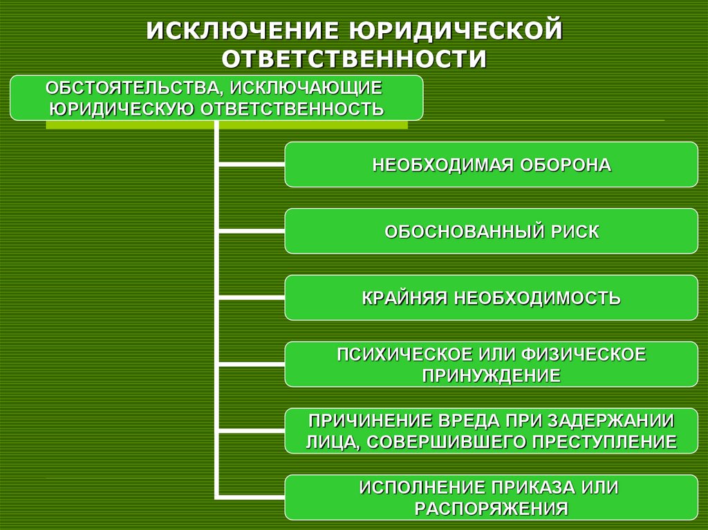 Законы юридической ответственности