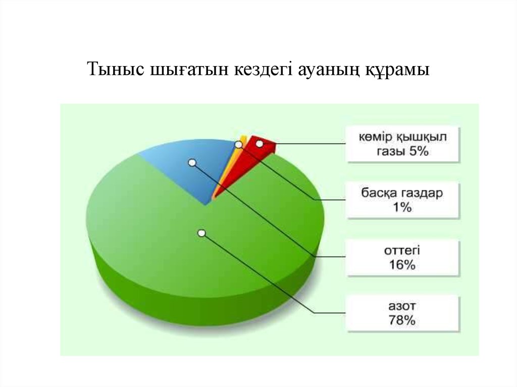 Диаграмма липы. Ауа. Ауаның қасиеттері слайд презентация. Ауа+газдар+құрамы+7-сынып+химия+презентация.