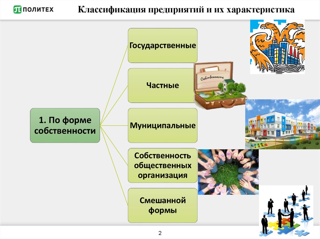 Организации любых форм собственности. Классификация предприятий. Классификация предприятий форма собственности. Предприятия подразделяются на. Классификация видов предприятий.