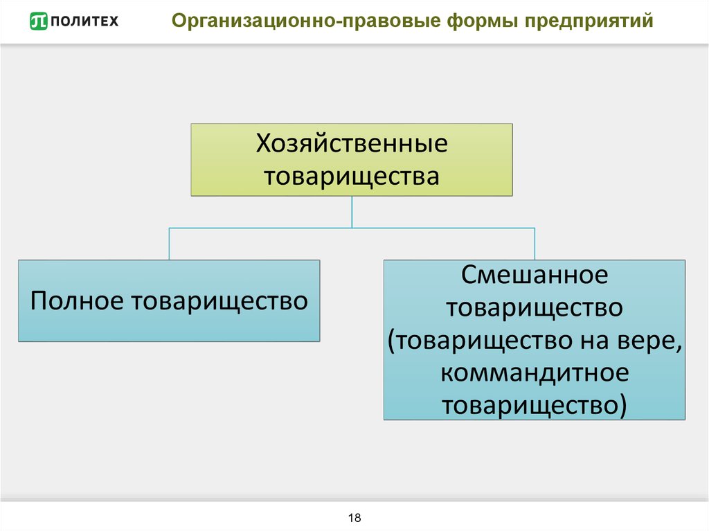 К организационно правовым формам товариществ относится