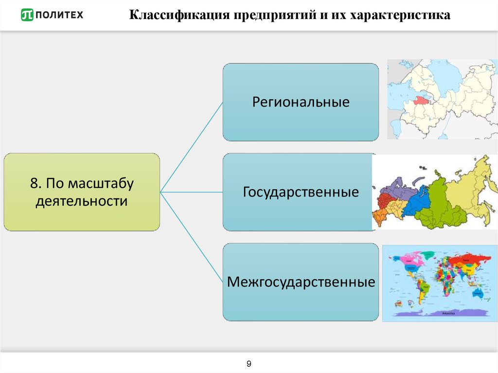 Типы фирм предприятий. Классификация предприятий по масштабам деятельности. Организации по масштабу деятельности. По масштабам деятельности предприятия классифицируются. Виды фирм по масштабу деятельности.