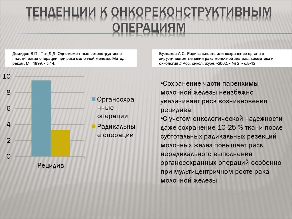 Радикальность