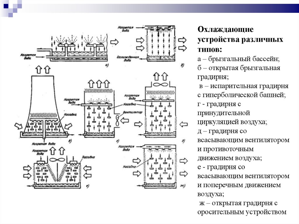 Теплофикация это