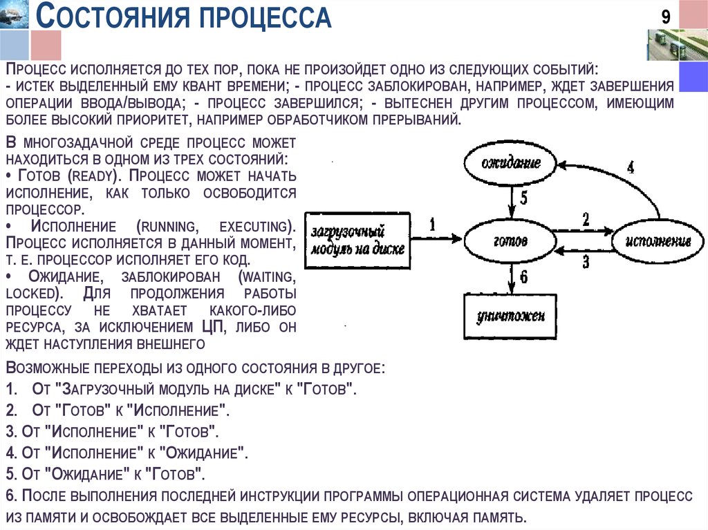 2 состояния процесса