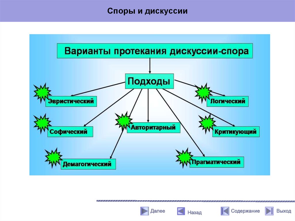 Вид спорить