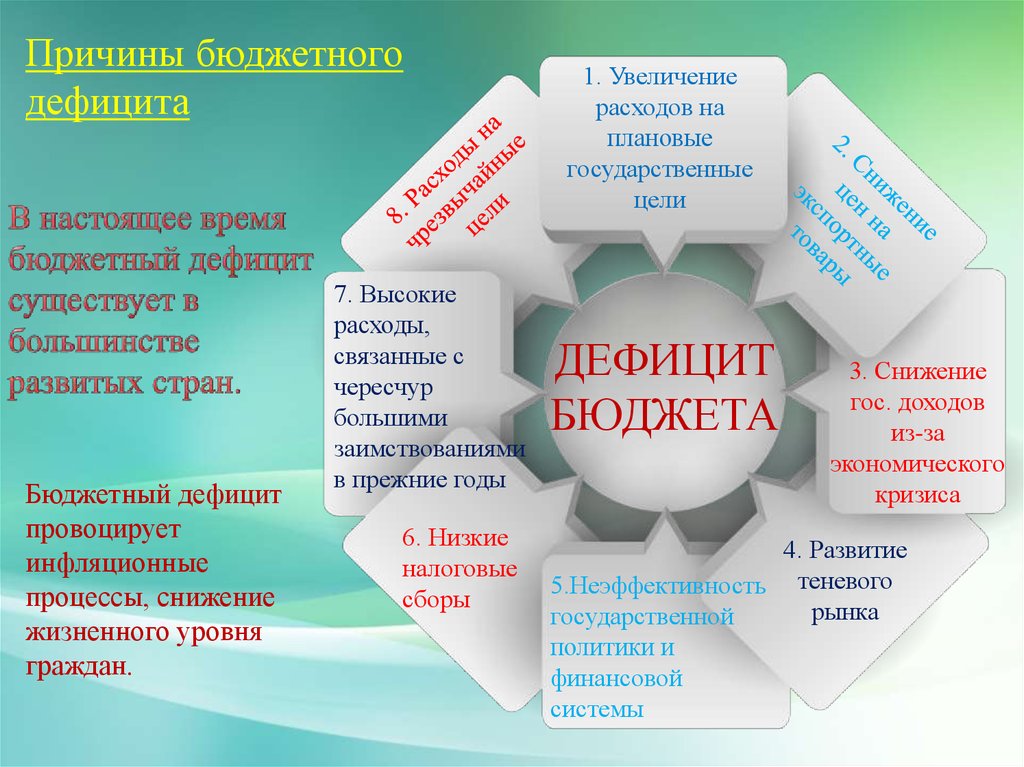 К бюджетному дефициту может привести. Причины бюджетного дефицита. Причины дефицита бюджета. Причины возникновения дефицита бюджета. Причины дефицита госбюджета.