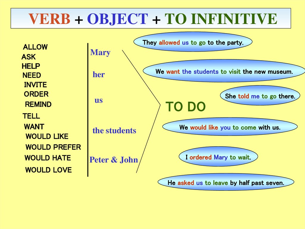 VERB + OBJECT + TO INFINITIVE