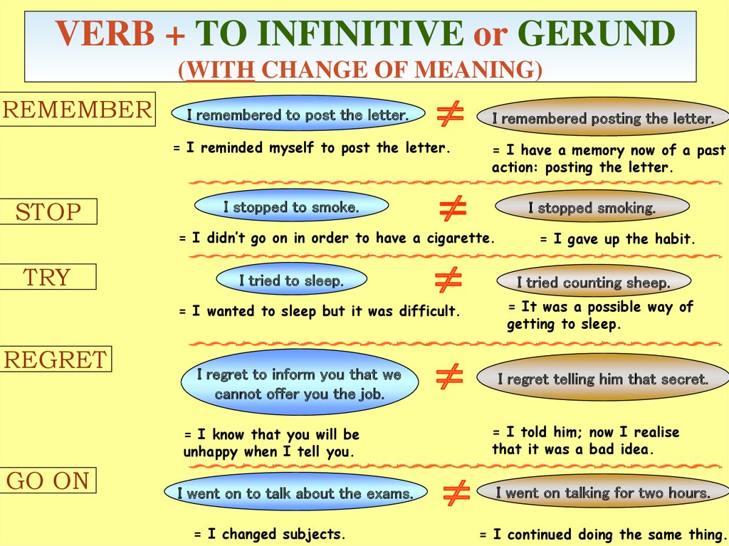 VERB + TO INFINITIVE or GERUND (WITH CHANGE OF MEANING)