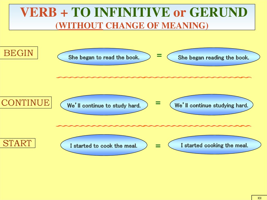 VERB + TO INFINITIVE or GERUND (WITHOUT CHANGE OF MEANING)