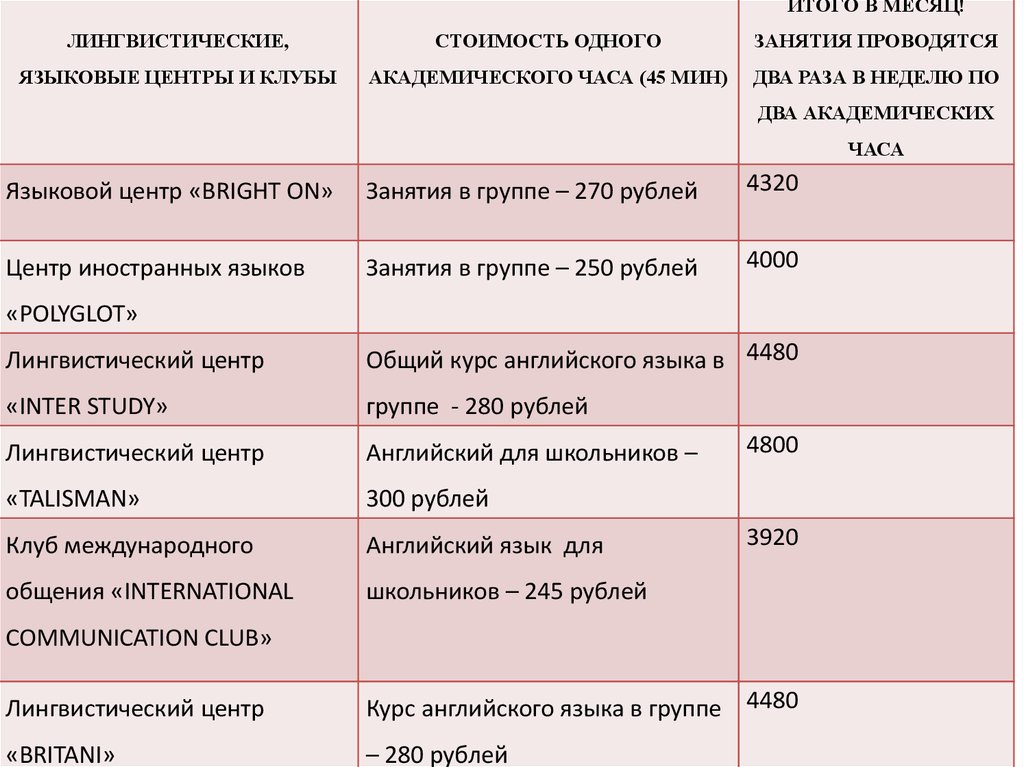 Академический стоимость язык английский час gc46500g продать в guess донецке часы
