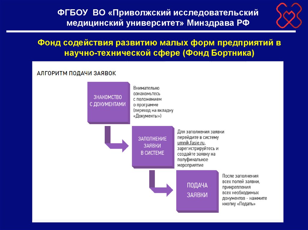 Как сделать презентацию для гранта