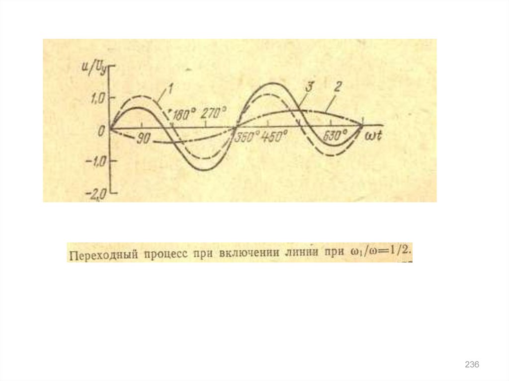 Перенапряжение при отключении