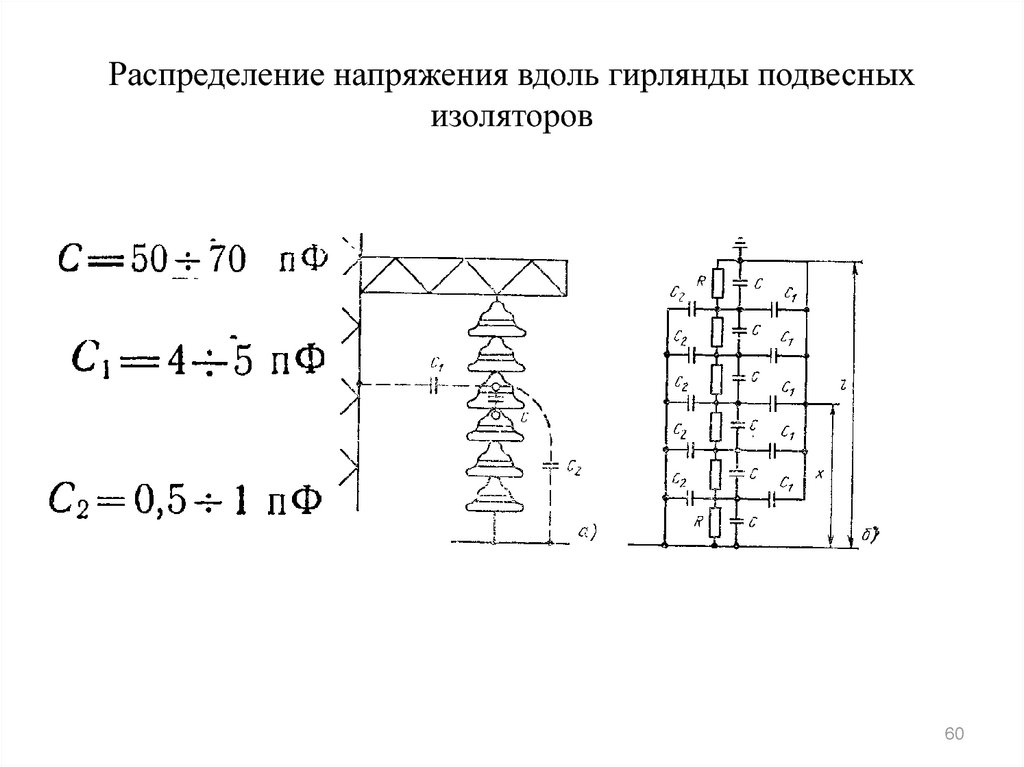 Распределение напряжений. Схема замещения гирлянды изоляторов. Схема замещения гирлянды подвесных изоляторов. График распределения падения напряжения вдоль гирлянды изоляторов. Распределение напряжения вдоль гирлянды изоляторов.