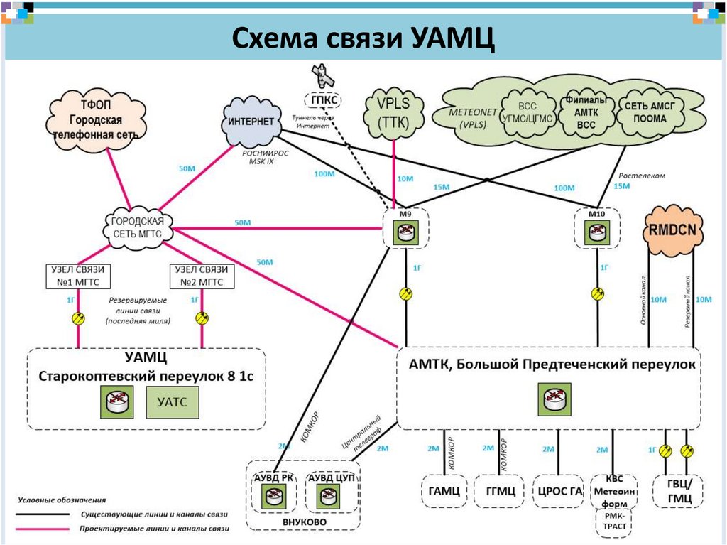 Каналы связи схема