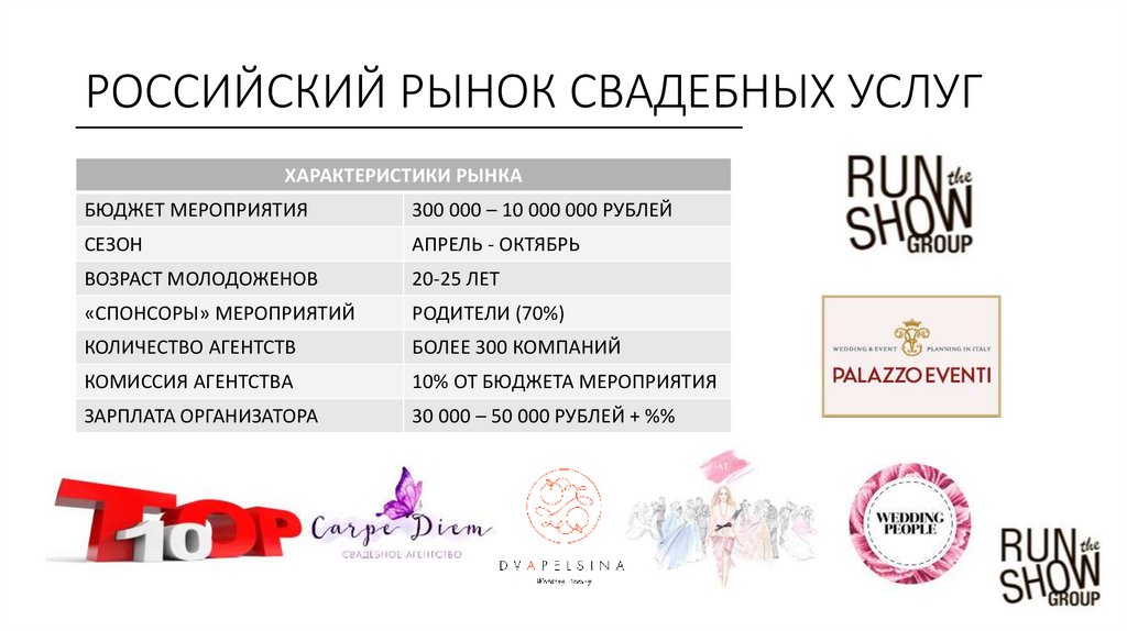 Разработка Сайта Брачного Агентства С Чатом