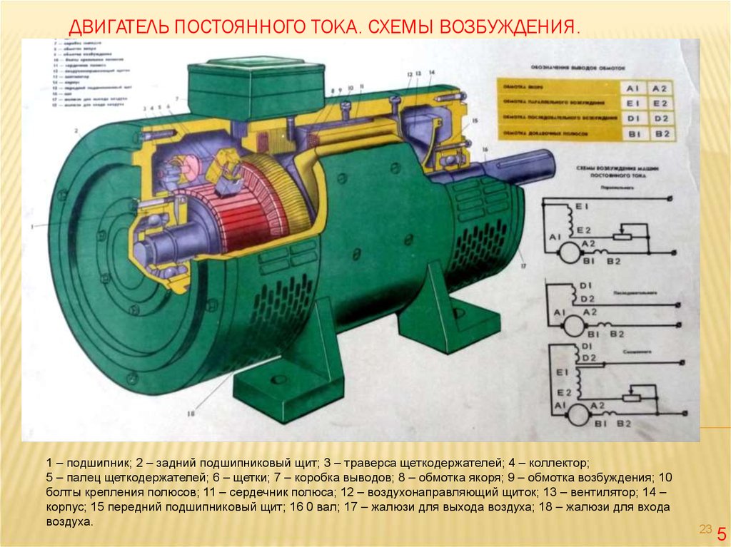 Проект дпт это