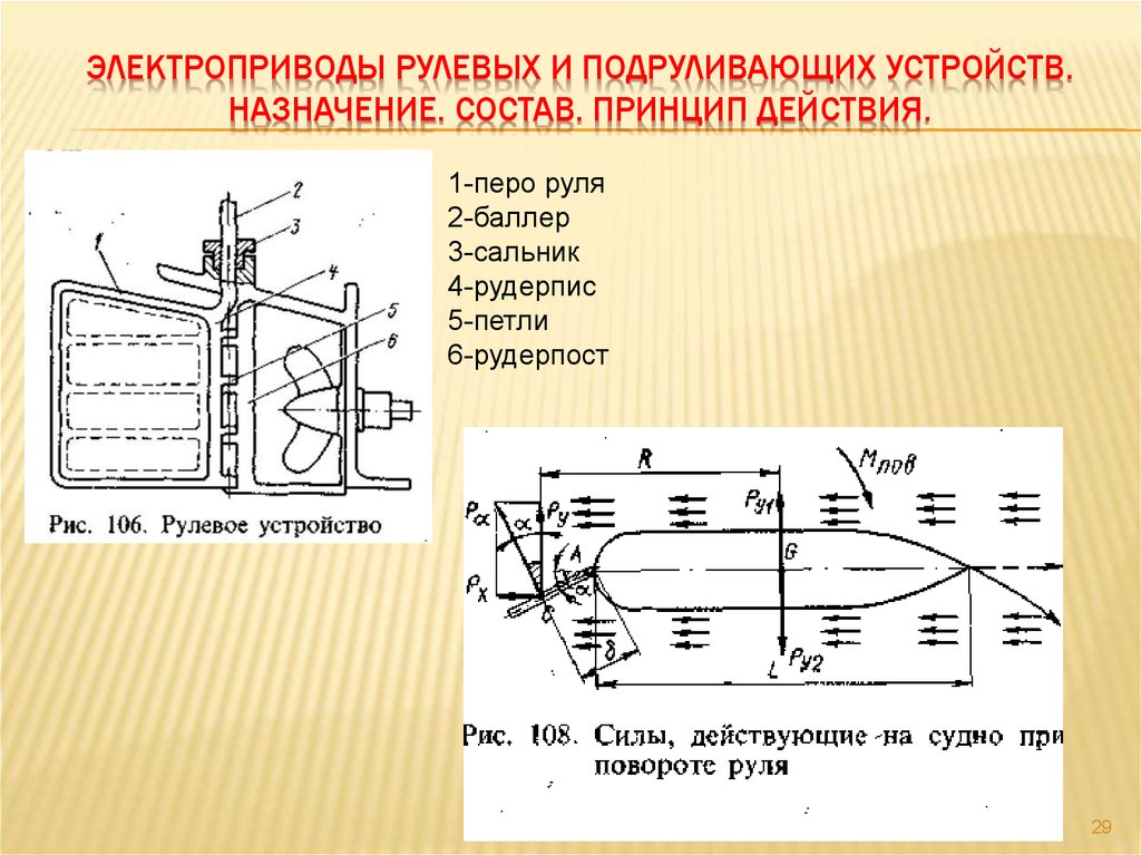 Схема рулевого устройства