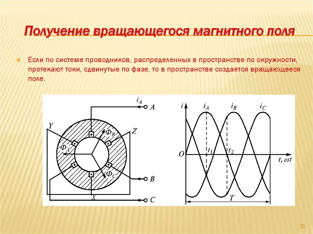 Вращающееся магнитное. Что такое структурная схема электромагнитного поля. Структурная схема магнитного поля. Магнитно вращающийся трансформатор. Источник вращающегося магнитного поля.