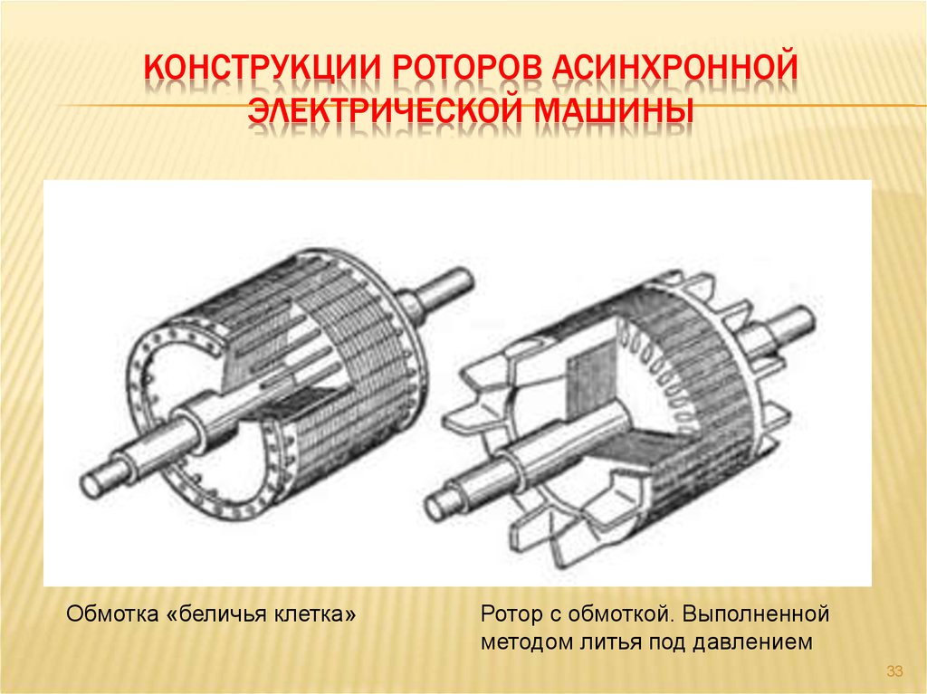 Выполненной методом. Ротор асинхронного электродвигателя (беличья клетка). Обмотка беличья клетка асинхронного двигателя. Асинхронный двигатель ротор беличья клетка. Беличья клетка асинхронного двигателя с короткозамкнутым ротором.