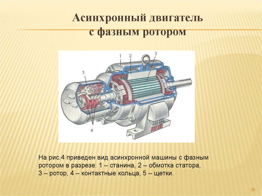 Асинхронный двигатель с короткозамкнутым ротором презентация