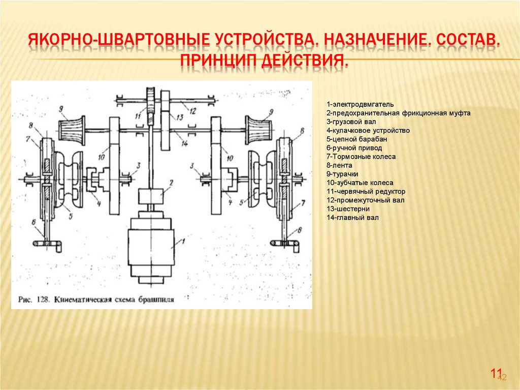 Назначение принцип действия. Швартовные механизмы (турачки брашпиля, шпиль, лебедки);. Кинематическая схема якорно швартовного устройства. Судовой брашпиль чертеж. Кинематическая схема брашпиля.