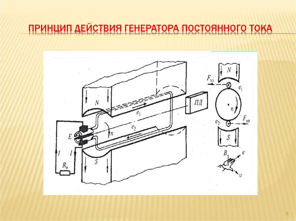 Принцип генератора постоянного тока. Принцип действия генератора постоянного тока схема. Принцип действия элементарного генератора. Принцип работы генератора постоянного тока. Генератор постоянного тока принцип.