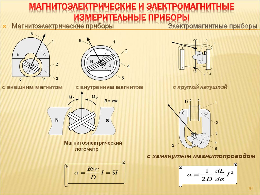 Схема электромагнитных приборов