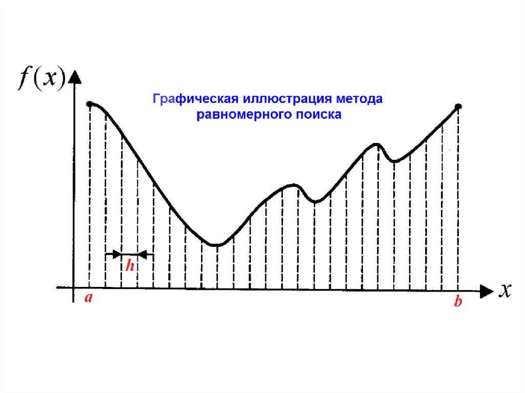 Равномерного поиска