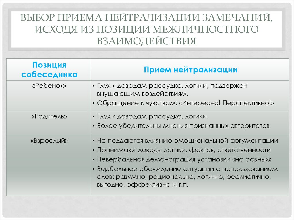 Общение как форма межличностных взаимодействий план егэ