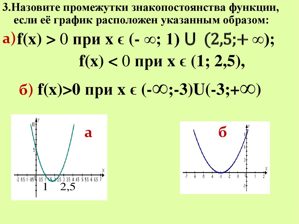 Определение знакопостоянства функции